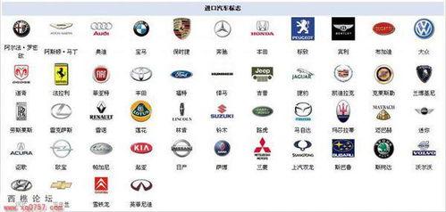 小车车标大全图片,探寻各品牌独特标识的魅力