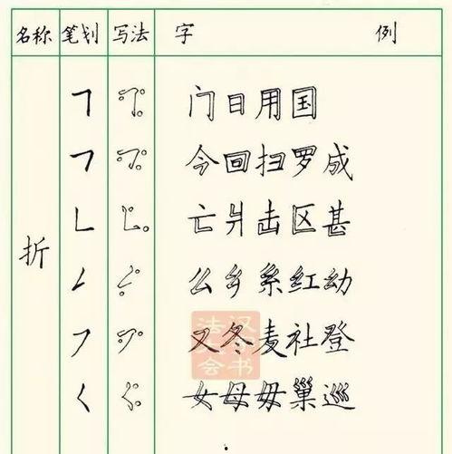 钢笔字教程视频,一笔一划，书写之美