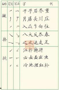 钢笔字教程视频,一笔一划，书写之美