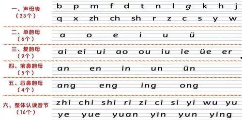 拼音大小写对照表图片,拼音大小写对照表解析与应用