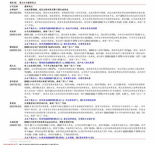 白瓜今日行情,今日动态一览